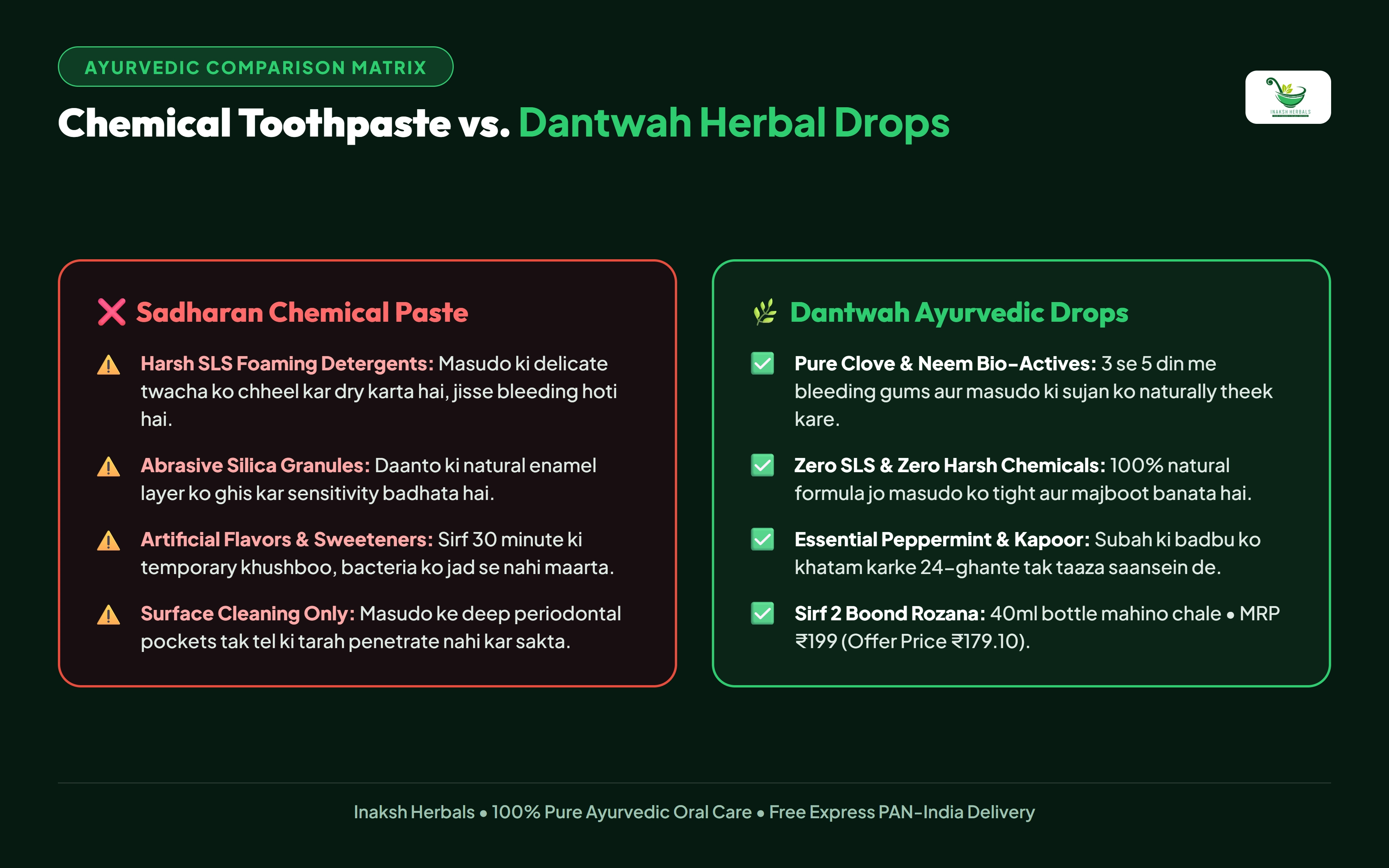 Chemical Toothpaste vs Dantwah Ayurvedic Tooth Drops Comparison